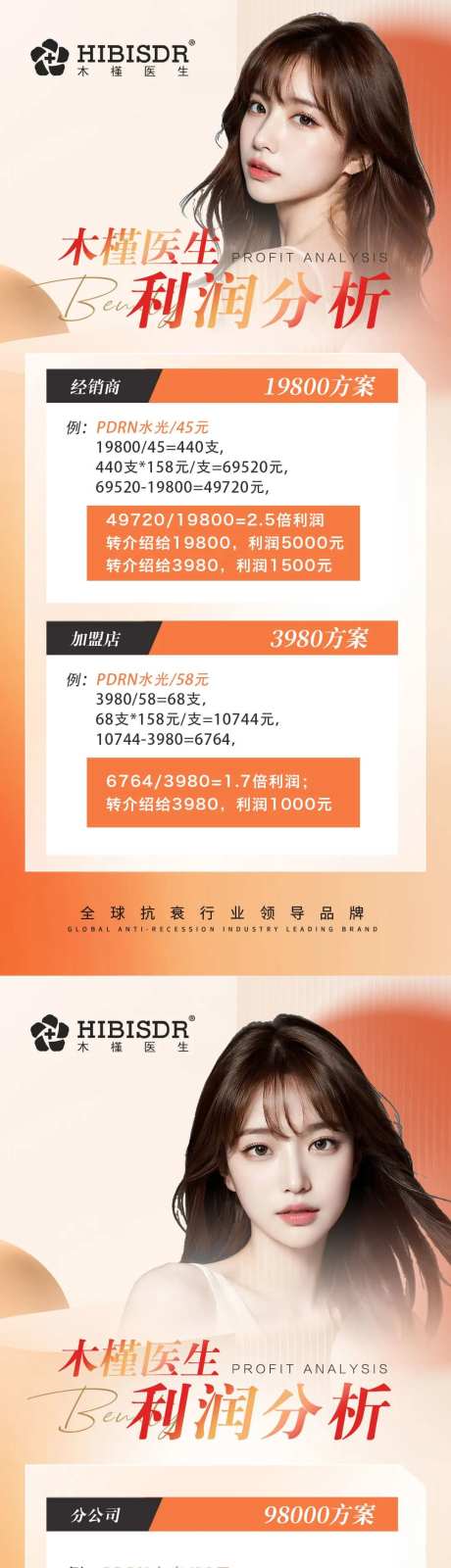 医美利润表海报-采灵感-https://www.cailinggan.com/