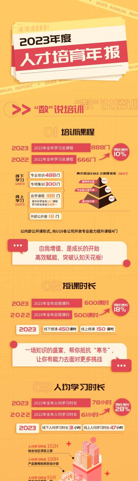 培训年报-采灵感-https://www.cailinggan.com/