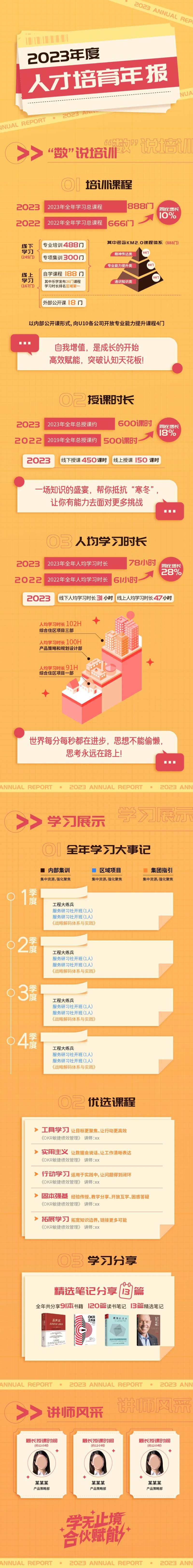 培训年报-采灵感-cailinggan.com