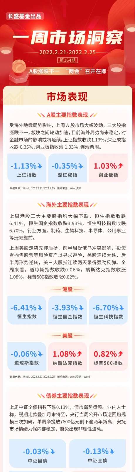 金融周刊长图-采灵感-https://www.cailinggan.com/