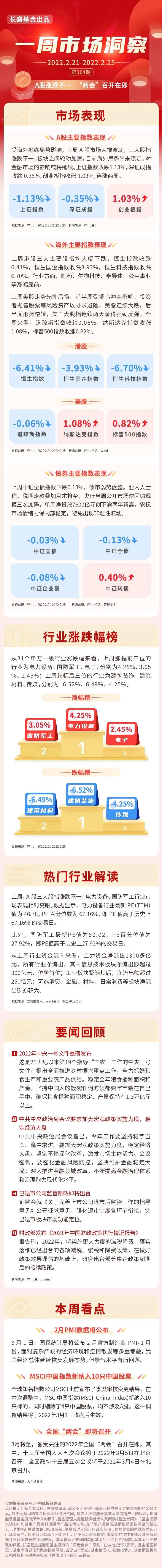 金融周刊长图-采灵感-cailinggan.com