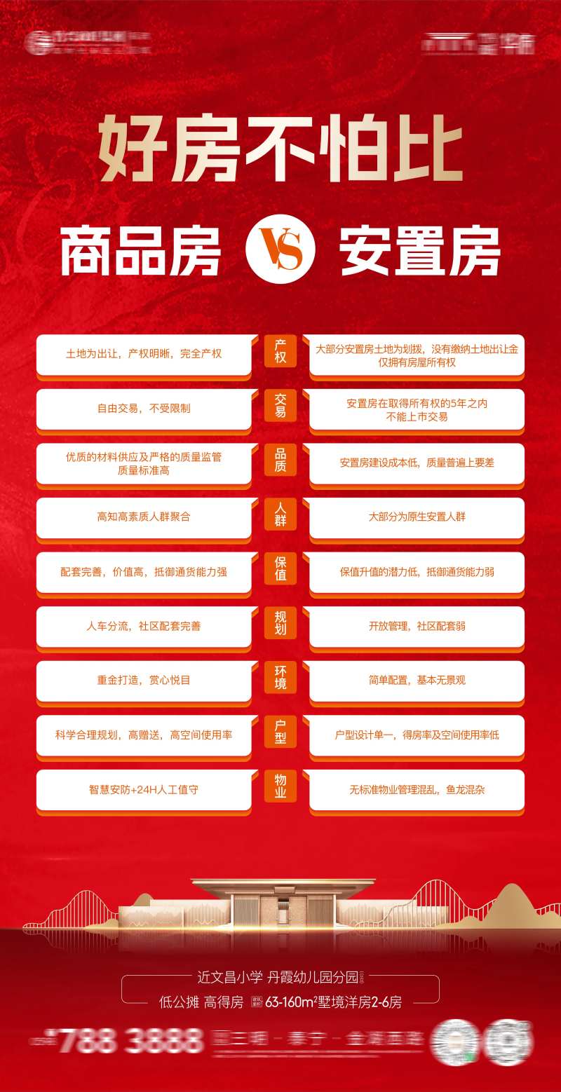 地产新旧价值配套卖点户型对比图-采灵感-cailinggan.com