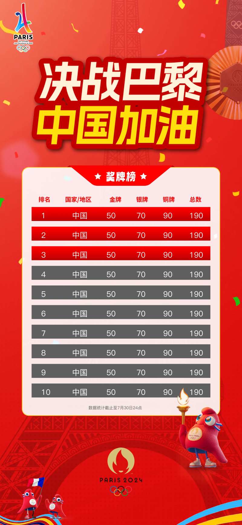 奥运会奖牌榜海报-采灵感-cailinggan.com