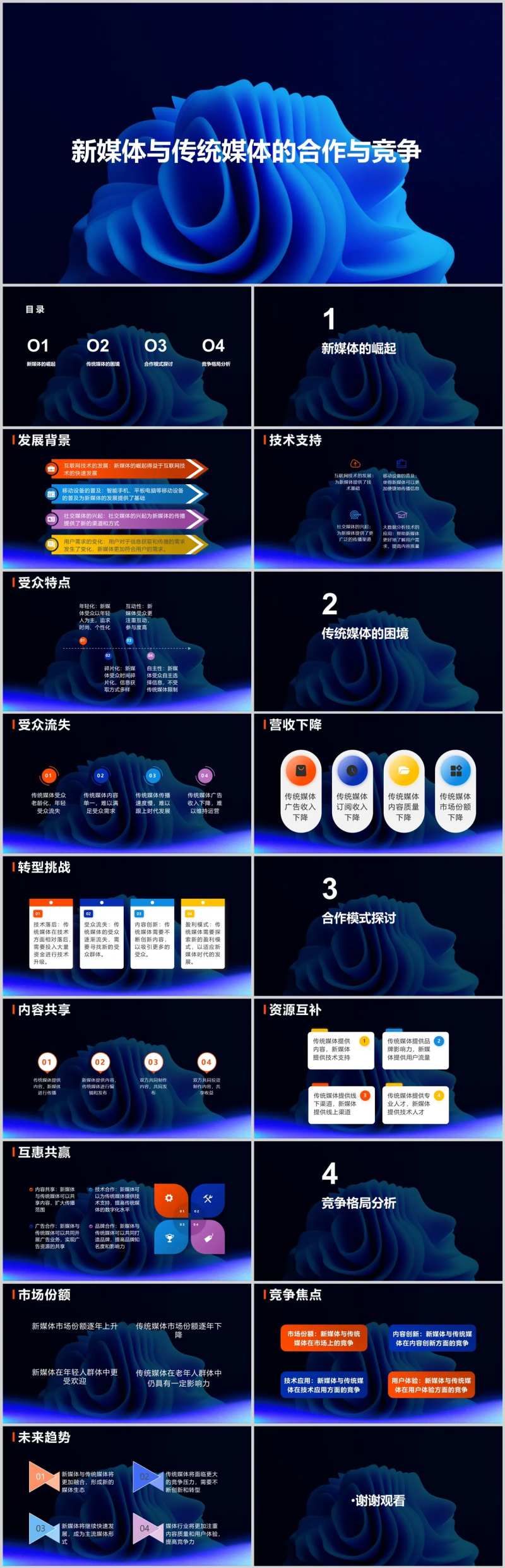 新媒体与传统媒体的合作与竞争PPT-采灵感-cailinggan.com