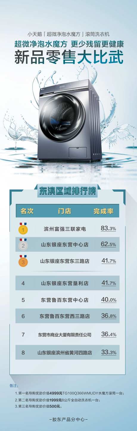 洗衣机销售排行榜长图海报-采灵感-https://www.cailinggan.com/