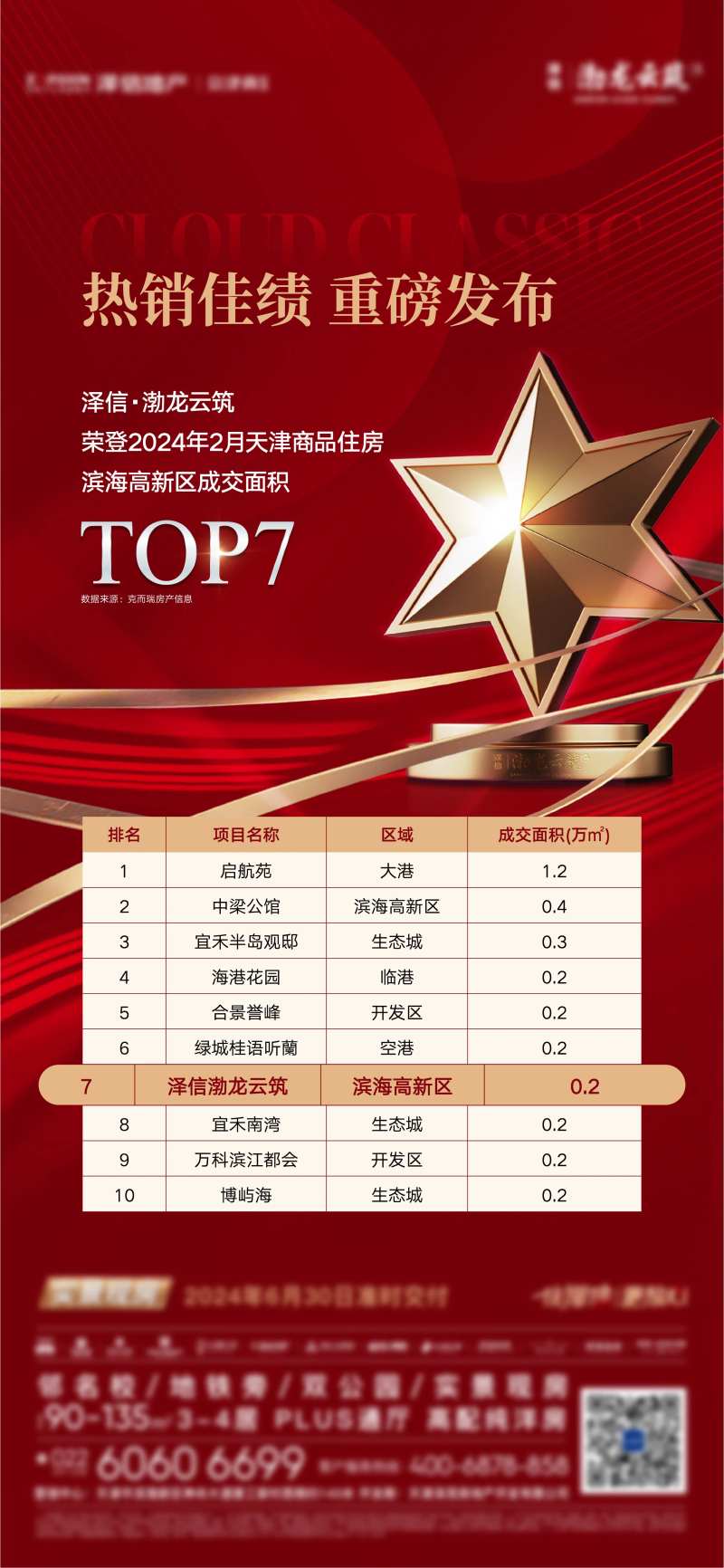 地产热销排名-采灵感-cailinggan.com