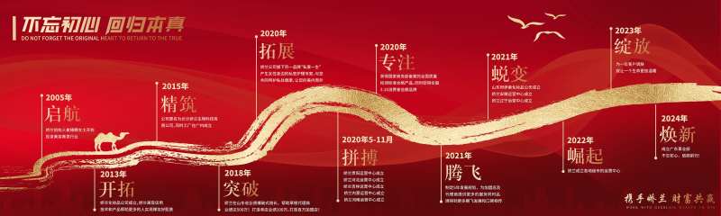 企业发展历程文化墙活动背景板-采灵感-cailinggan.com