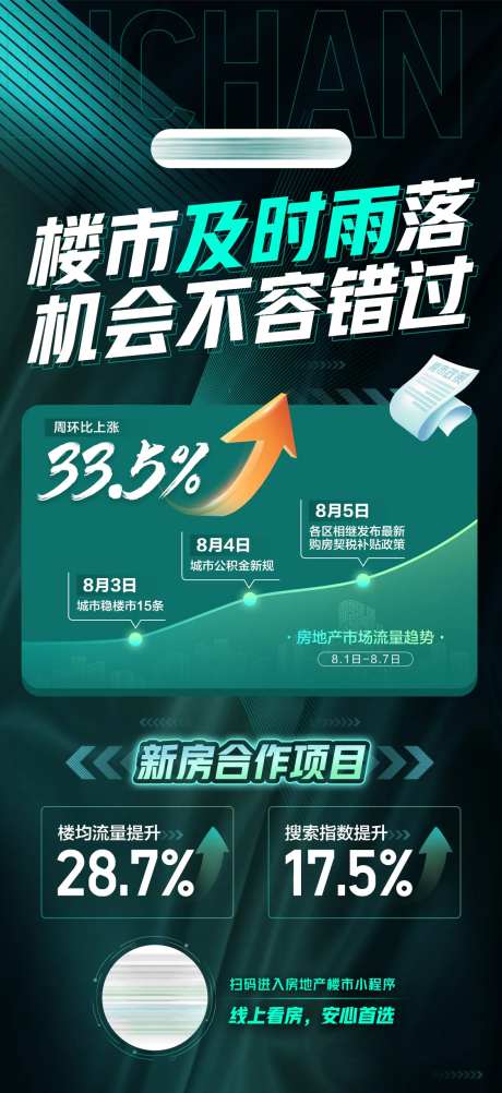 地产政策走势海报-采灵感-https://www.cailinggan.com/