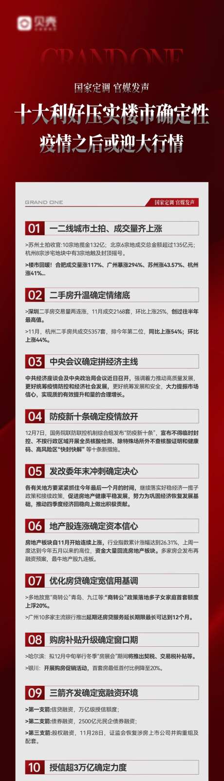 房地产楼市政策长图海报-采灵感-https://www.cailinggan.com/