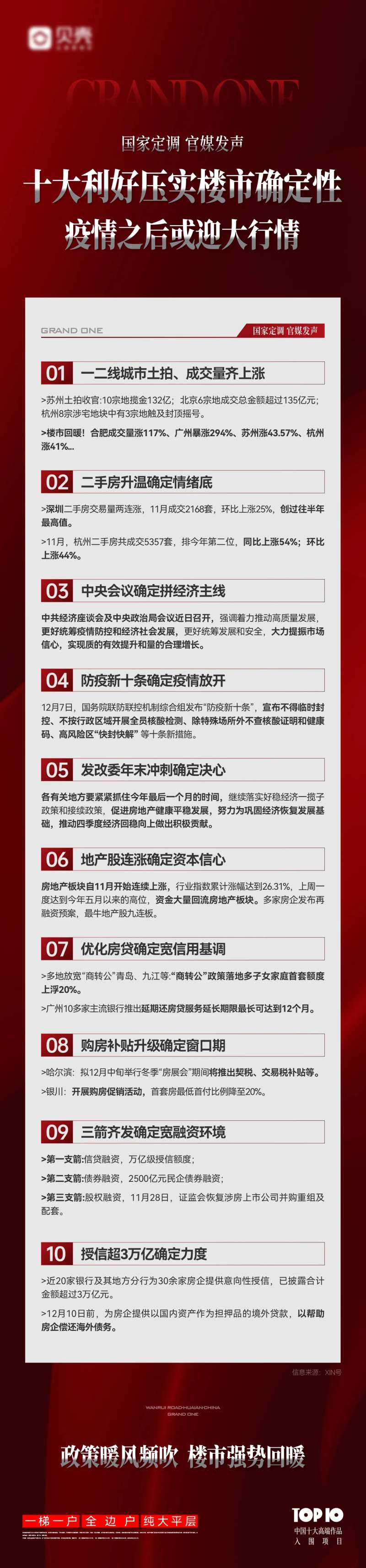 房地产楼市政策长图海报-采灵感-cailinggan.com