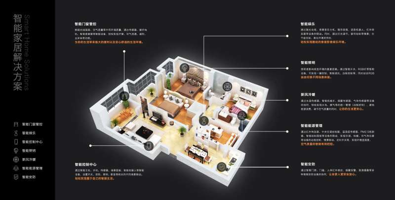 智能家居功能户型图背景板-采灵感-cailinggan.com