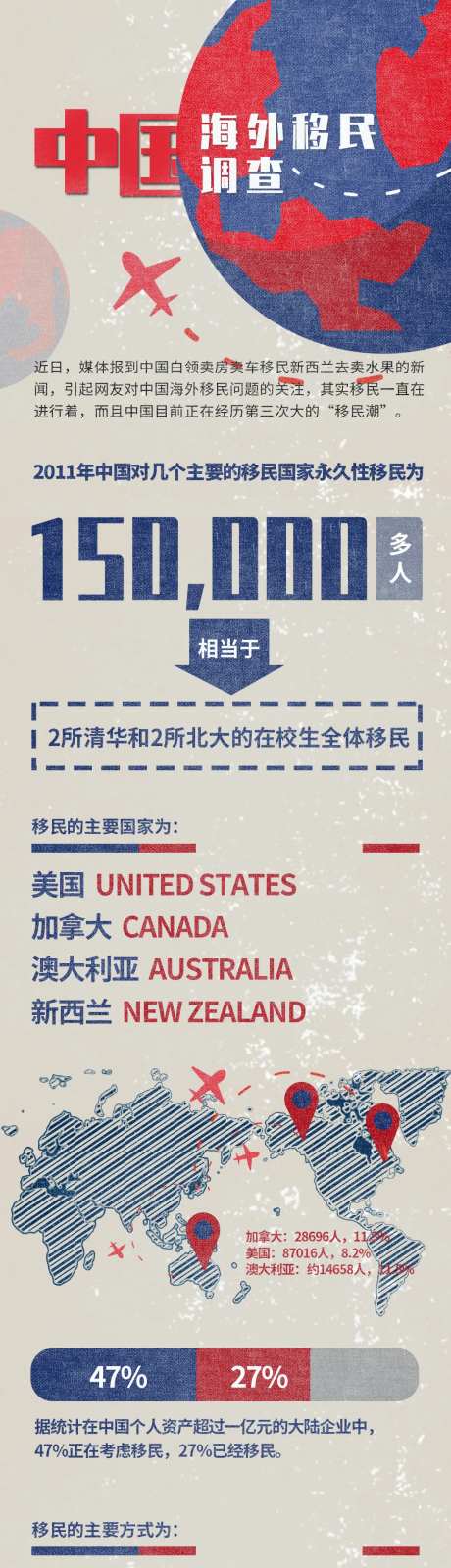 中国海外移民长图海报-采灵感-https://www.cailinggan.com/