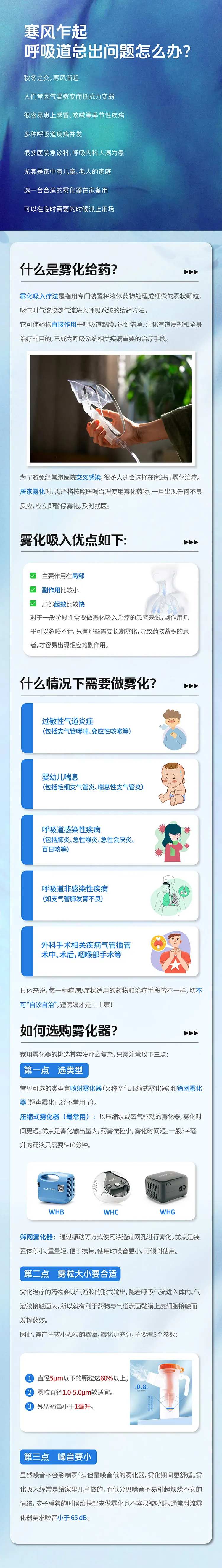 雾化科普长图海报-采灵感-cailinggan.com