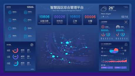 智慧园区大屏UI-采灵感-https://www.cailinggan.com/