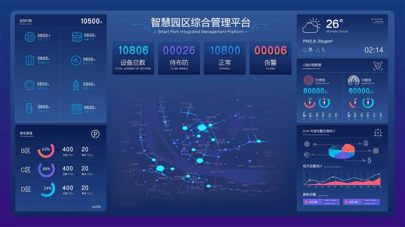 智慧园区大屏UI-采灵感-cailinggan.com