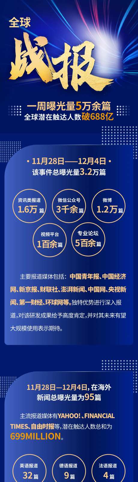 曝光量数据战报长图海报-采灵感-https://www.cailinggan.com/