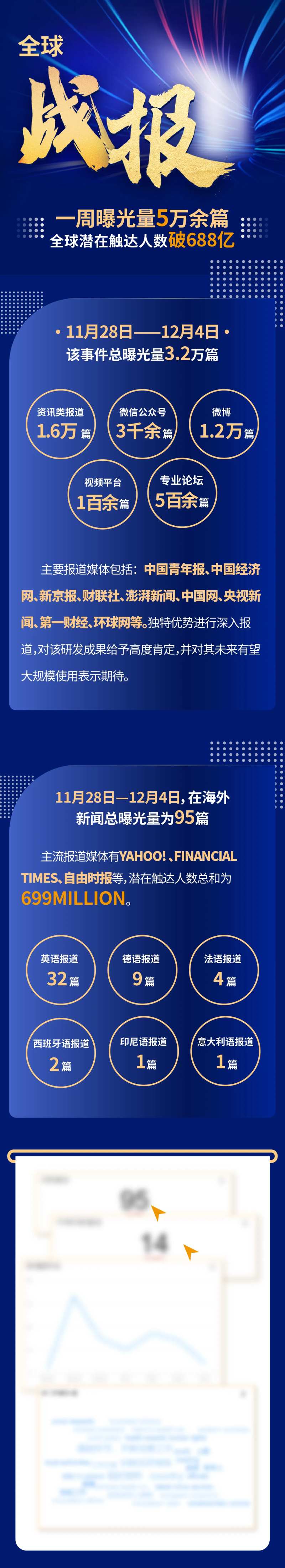 曝光量数据战报长图海报-采灵感-cailinggan.com