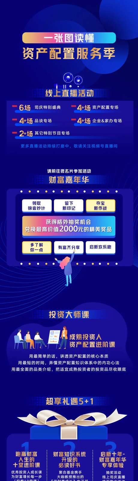 一图读懂资产配置蓝色长图-采灵感-https://www.cailinggan.com/