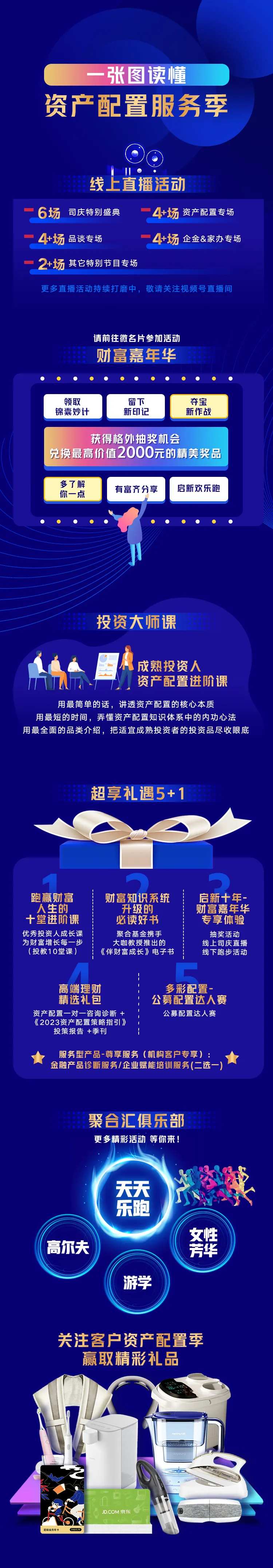 一图读懂资产配置蓝色长图-采灵感-cailinggan.com