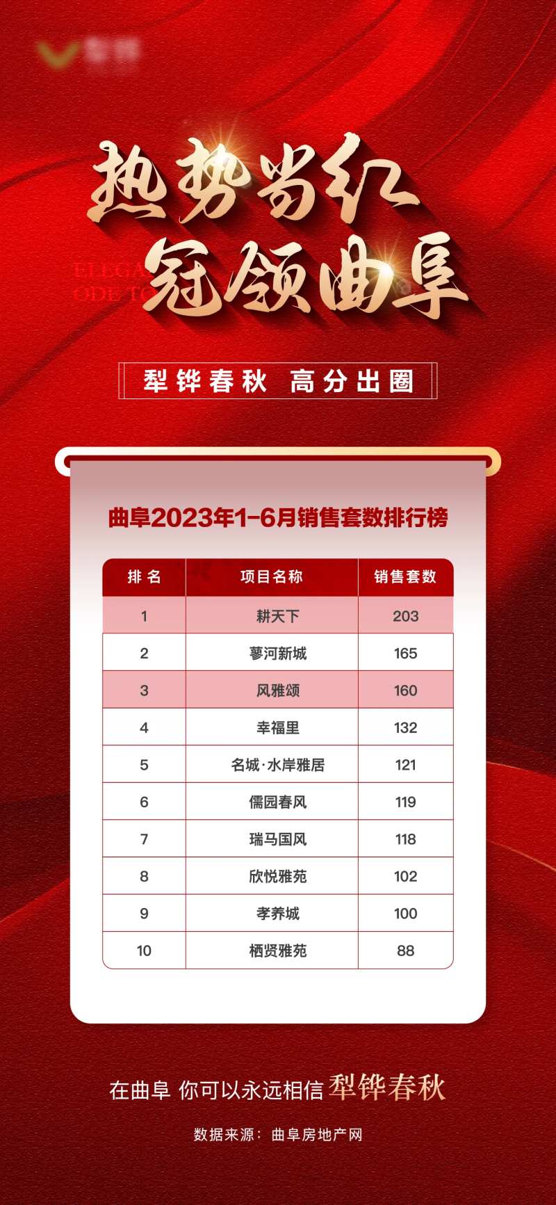 地产销量排行榜单图-采灵感-cailinggan.com