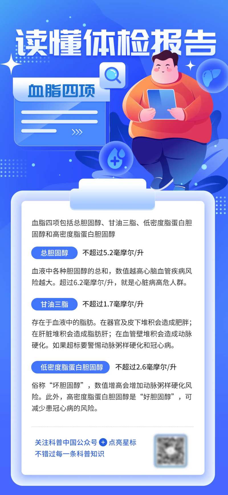 医学血脂四项科普海报-采灵感-cailinggan.com