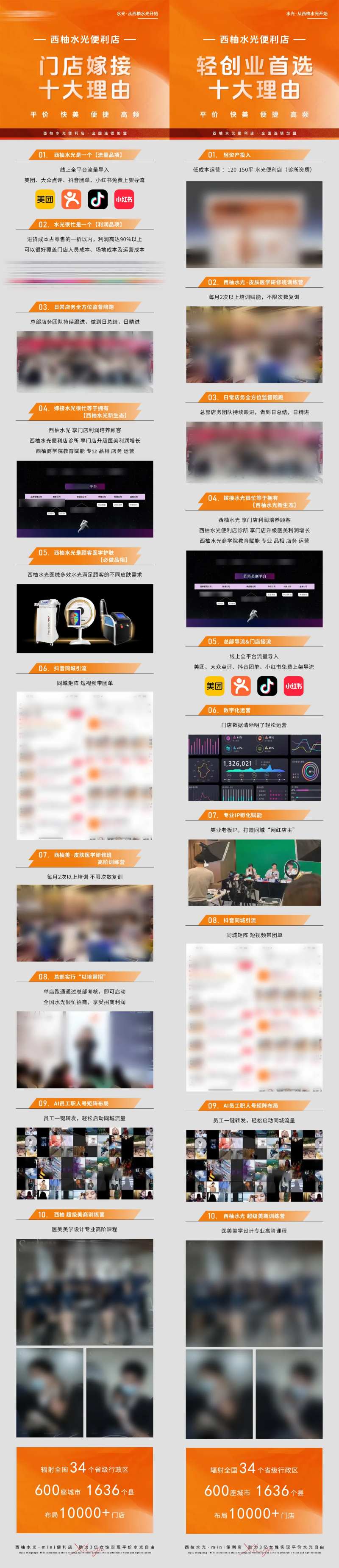 医美优势介绍长图-采灵感-cailinggan.com