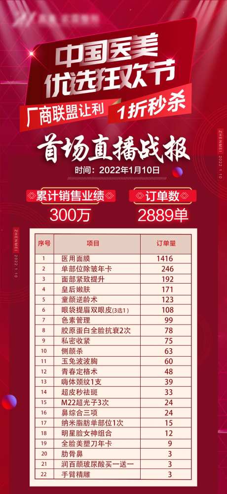 医美首场直播战绩海报-采灵感-https://www.cailinggan.com/