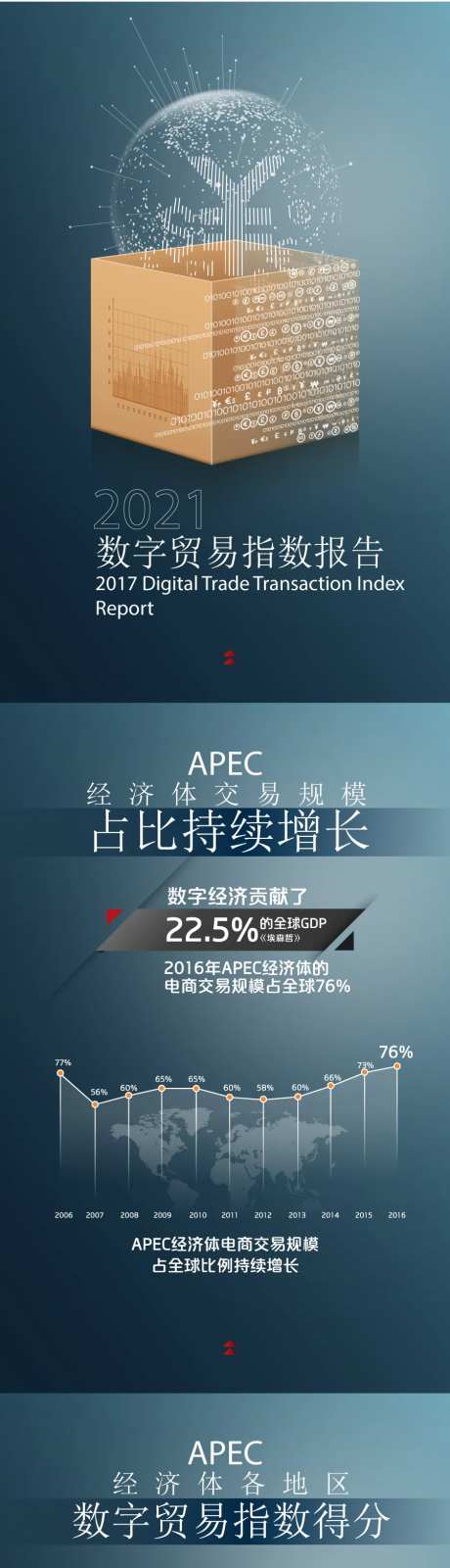 科技小程序数字贸易指数报告-采灵感-https://www.cailinggan.com/