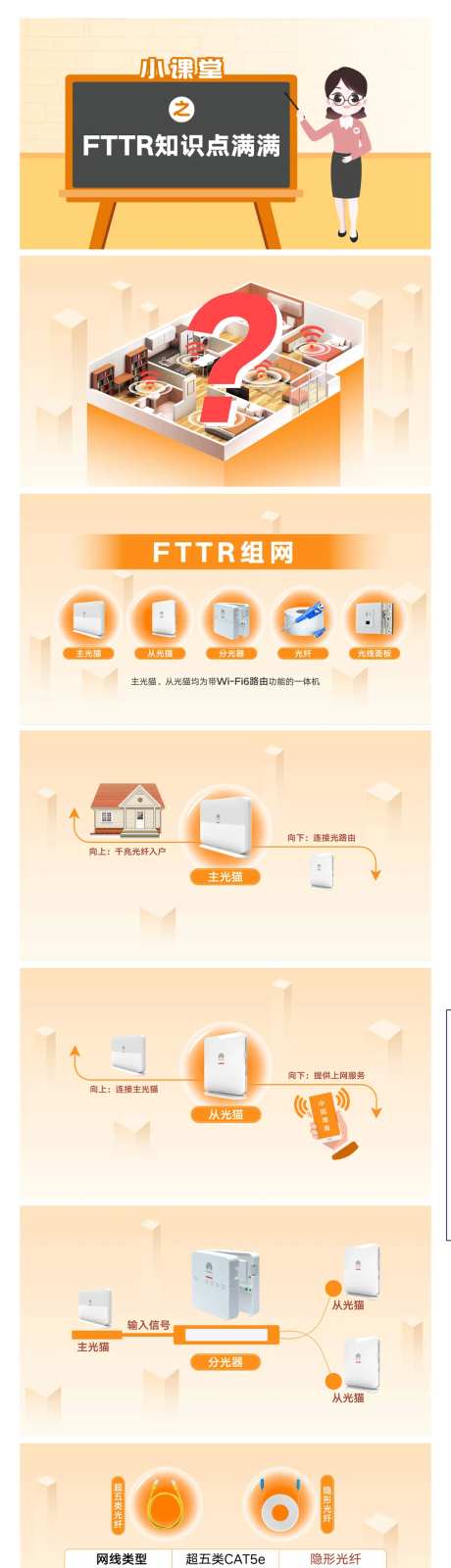 FTTR科普脚本PPT-采灵感-https://www.cailinggan.com/