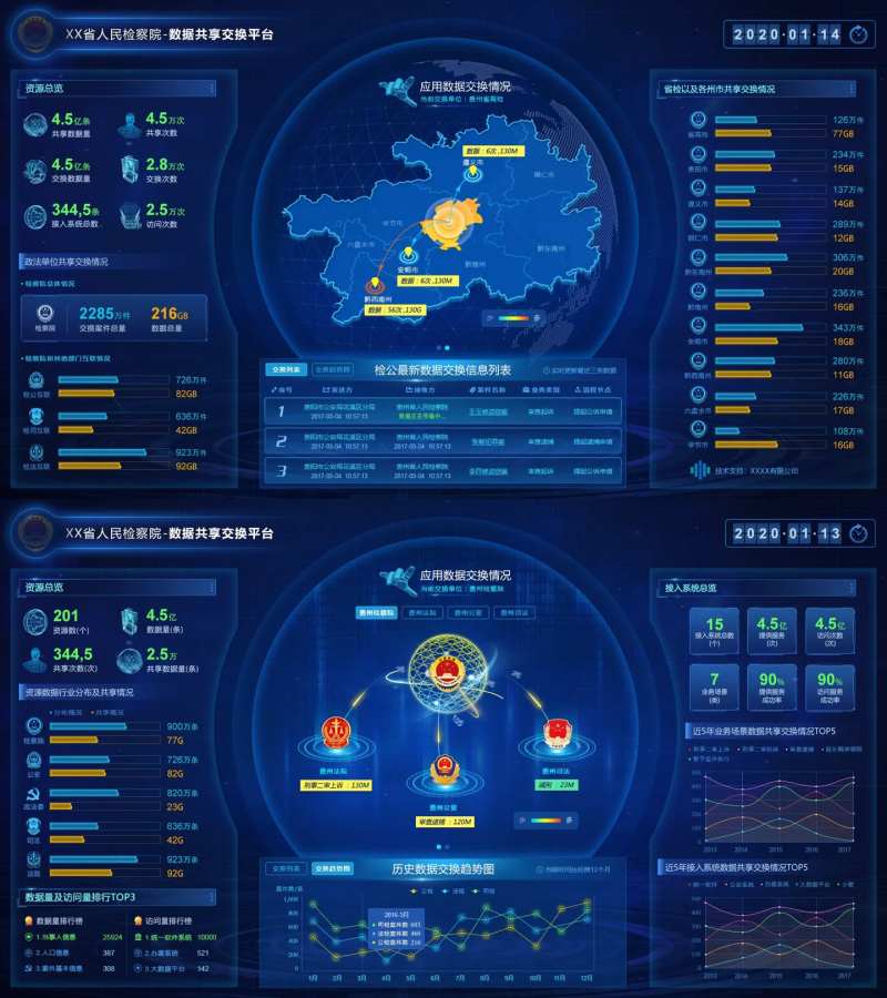 数据交换平台可视化大屏UI设计-采灵感-cailinggan.com