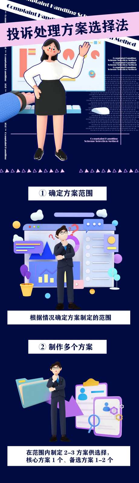 投诉指南—方案选择法-采灵感-https://www.cailinggan.com/