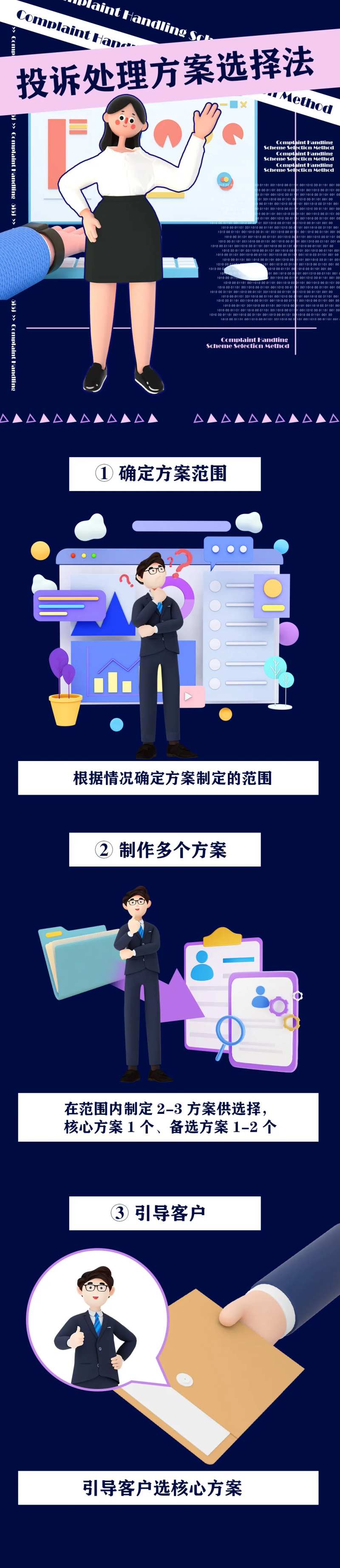 投诉指南—方案选择法-采灵感-cailinggan.com