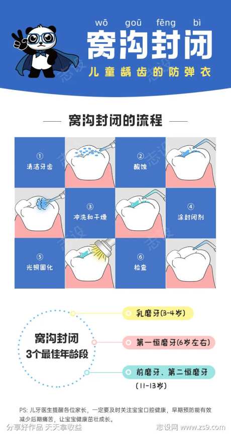儿童口腔窝沟封闭步骤科普-采灵感-https://www.cailinggan.com/