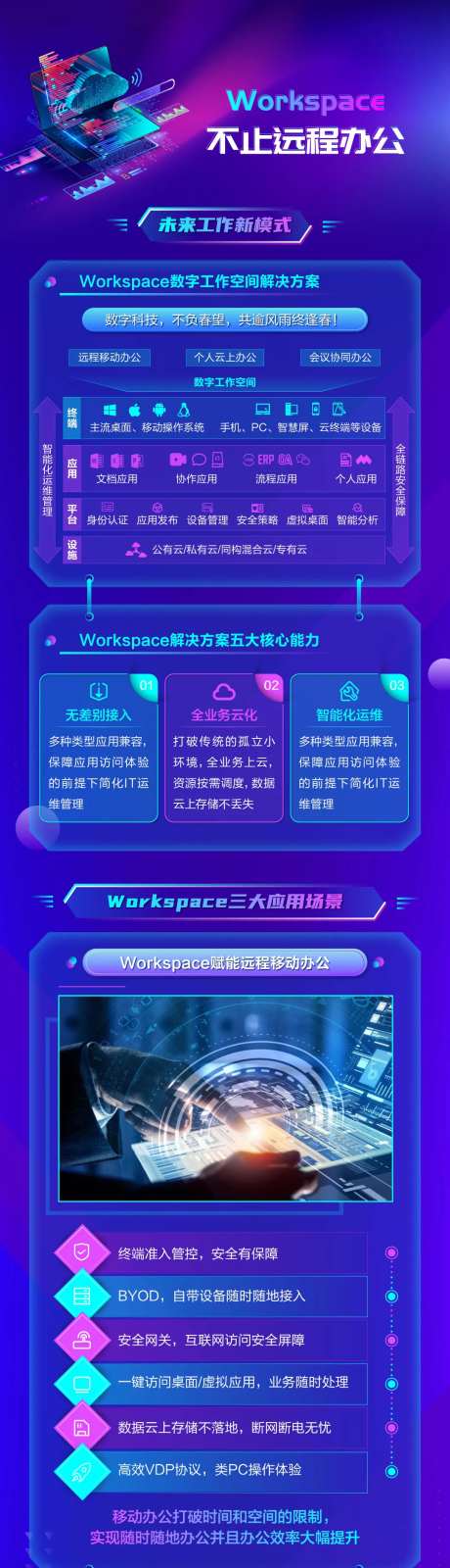 数字工作解决方案远程办公长图-采灵感-https://www.cailinggan.com/