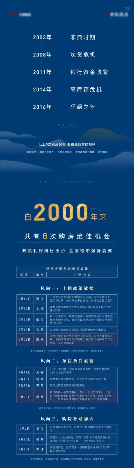 购房机会长图-采灵感-https://www.cailinggan.com/