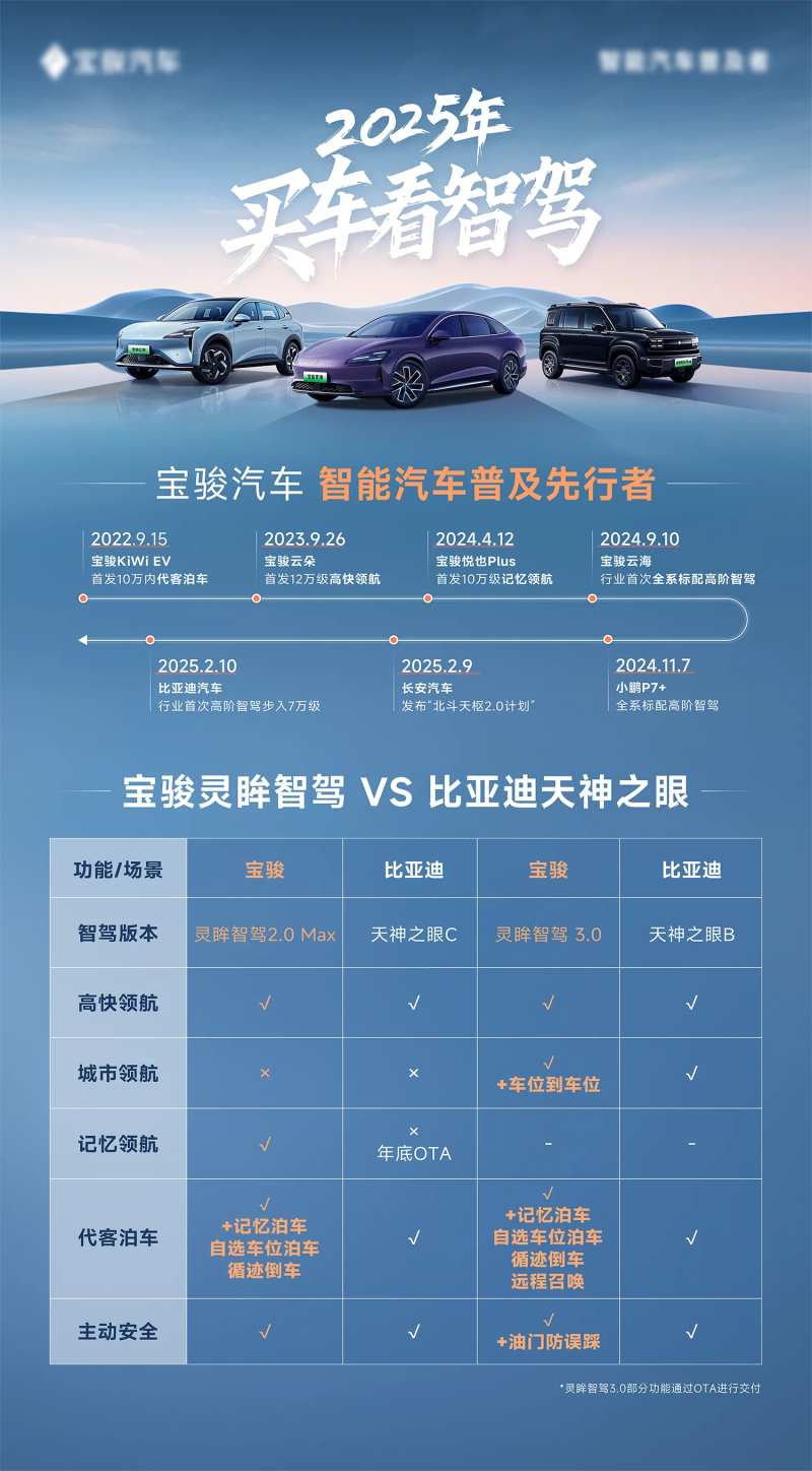 宝骏汽车智驾对比-采灵感-cailinggan.com