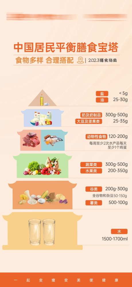膳食宝塔宣传海报-采灵感-https://www.cailinggan.com/