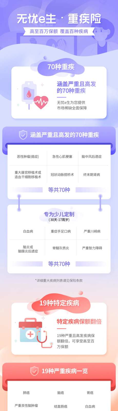 严重高发重疾险营销信息长图-采灵感-https://www.cailinggan.com/