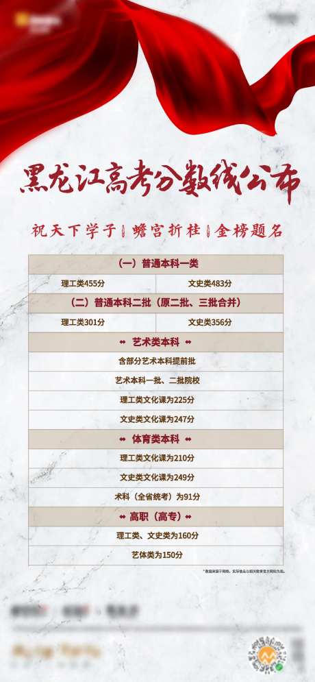 高考分数线热点海报-采灵感-https://www.cailinggan.com/