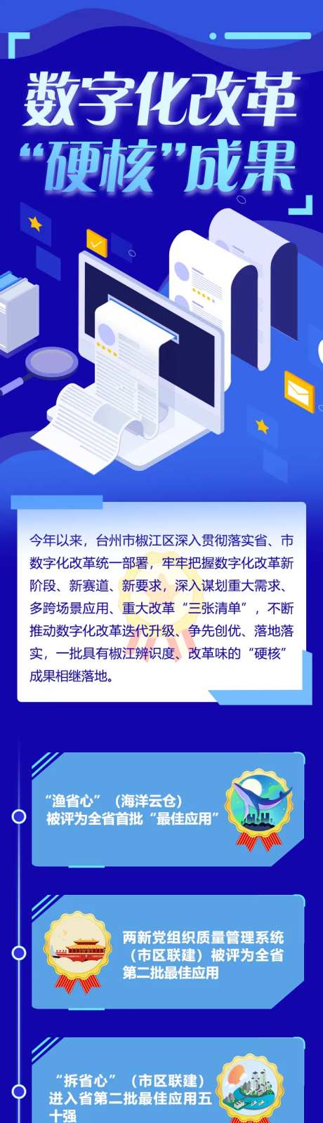 数字化改革硬核成果长图图解海报-采灵感-https://www.cailinggan.com/