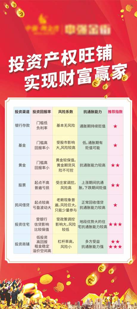 商铺投资回报率海报-采灵感-https://www.cailinggan.com/