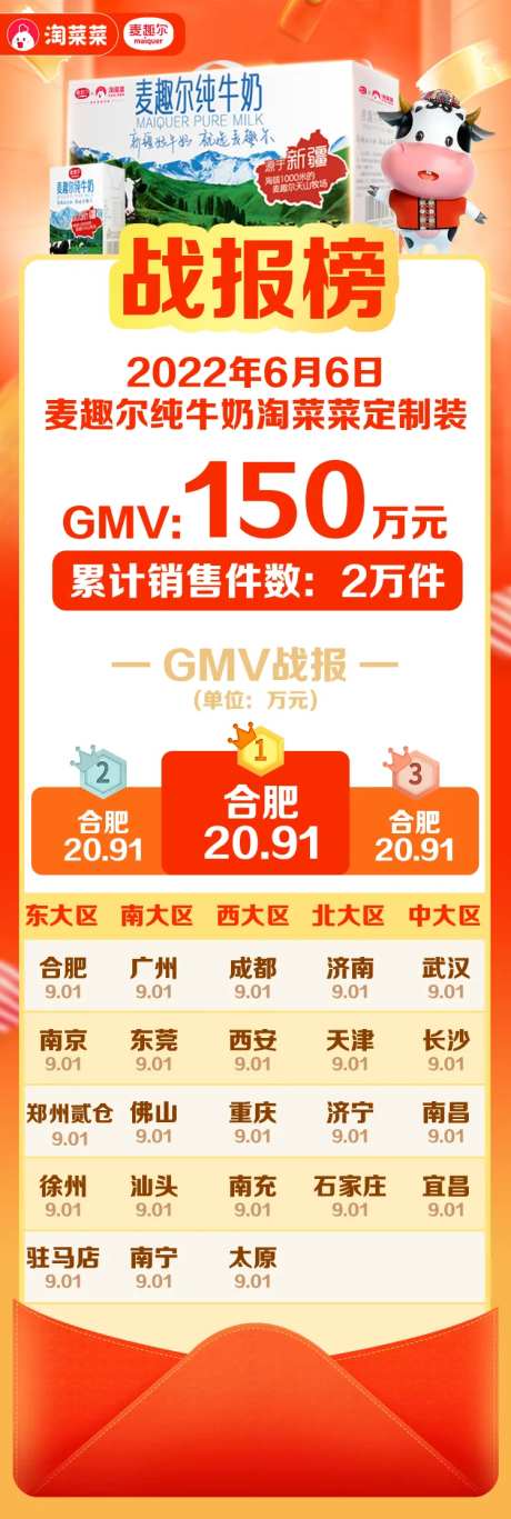 牛奶战报-采灵感-https://www.cailinggan.com/