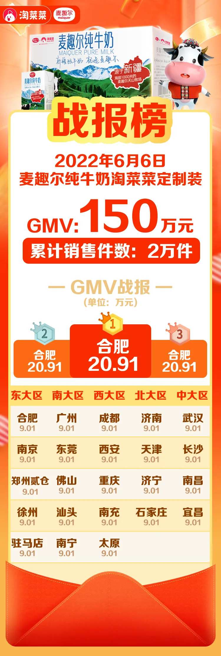 牛奶战报-采灵感-cailinggan.com