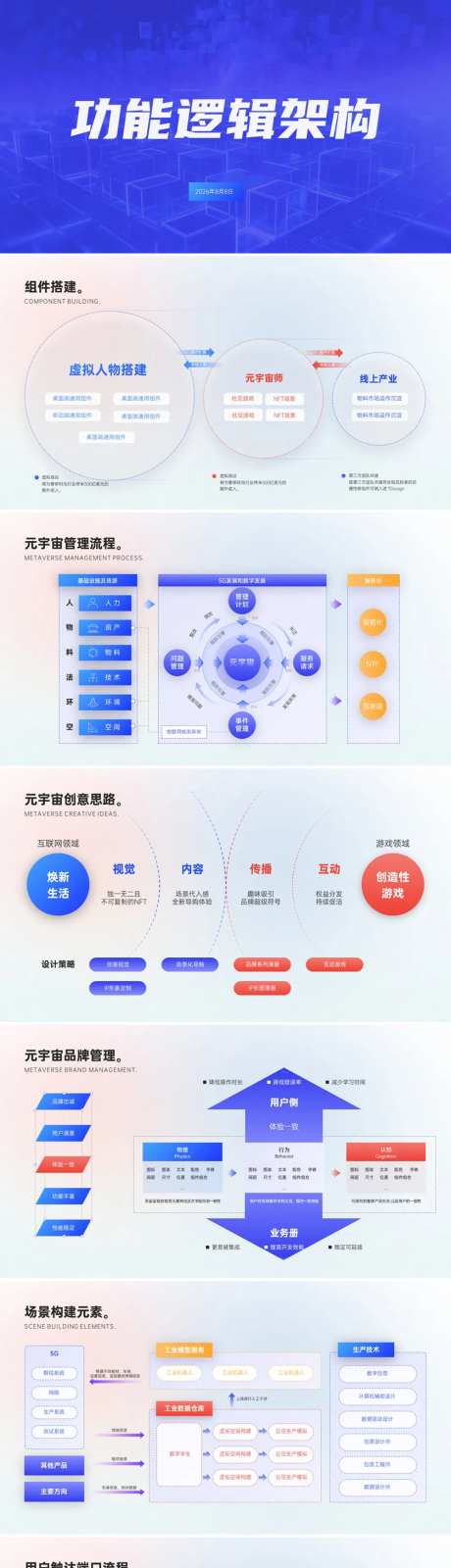 互联网逻辑结构图图PPT-采灵感-https://www.cailinggan.com/