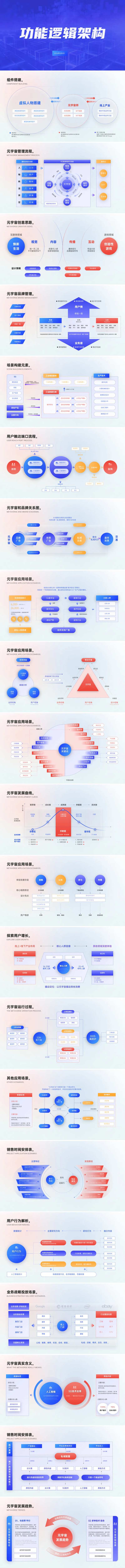 互联网逻辑结构图图PPT-采灵感-cailinggan.com