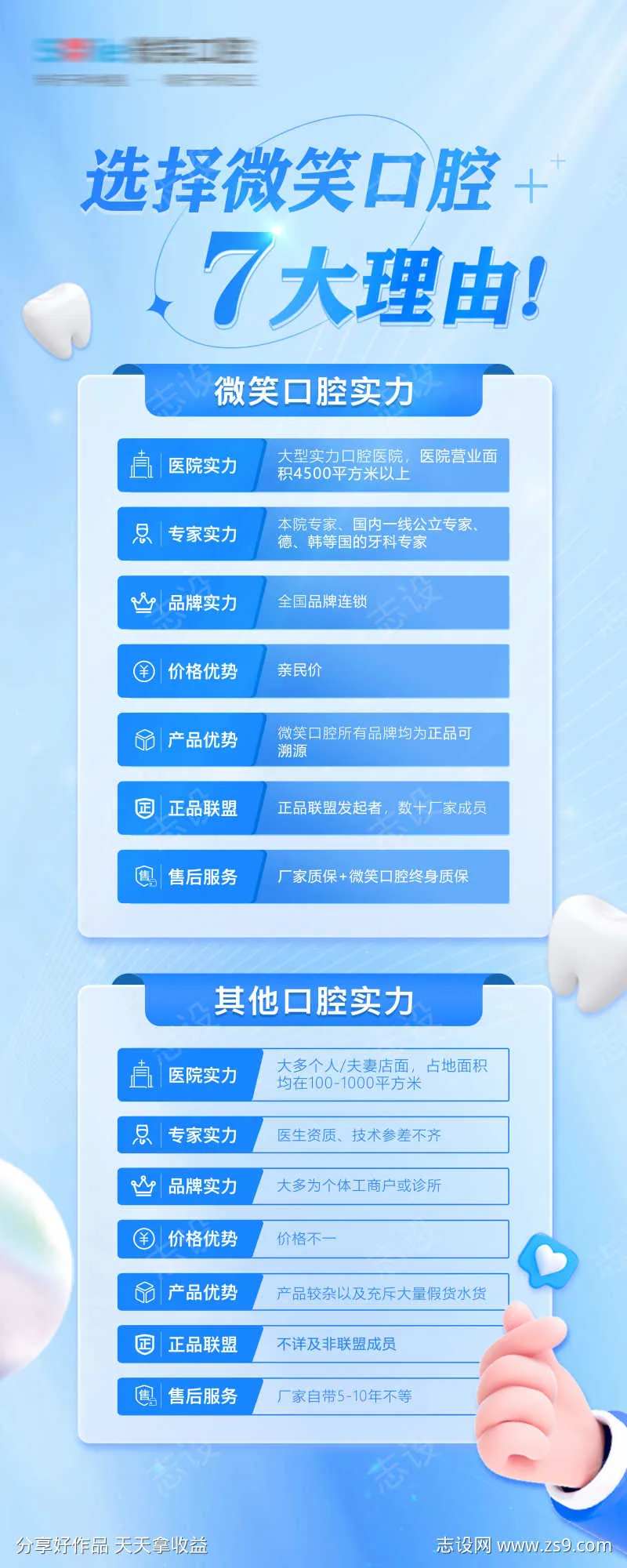 医美口腔七大理由海报-采灵感-cailinggan.com