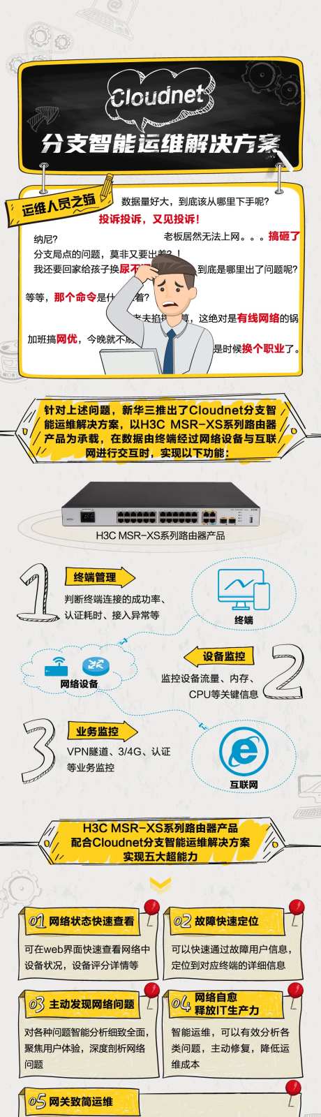 卡通手绘长图绿洲云管理运维方案-采灵感-https://www.cailinggan.com/