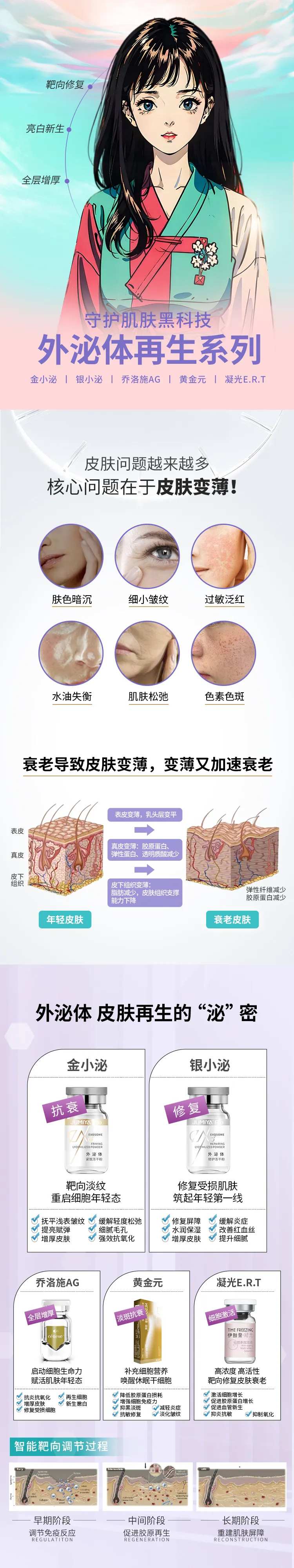 医美电商外泌体再生电商详情页                                                                                                                                                                                          -采灵感-cailinggan.com