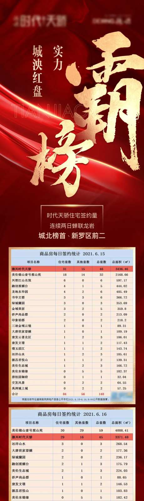 地产热销榜单长图-采灵感-https://www.cailinggan.com/