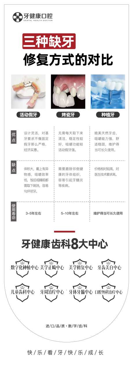 三种缺牙修复方式对比海报-采灵感-https://www.cailinggan.com/